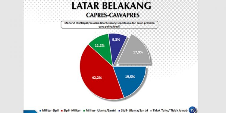 Grafik Hasil Survei Voxpol Center/RMOLJabar