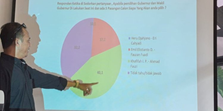 Rilis survei ARCI/RMOLJatim