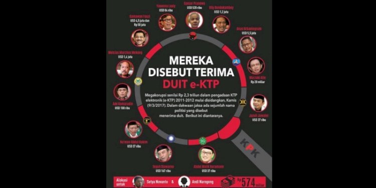 Potongan infografis yang kembali beredar/Net